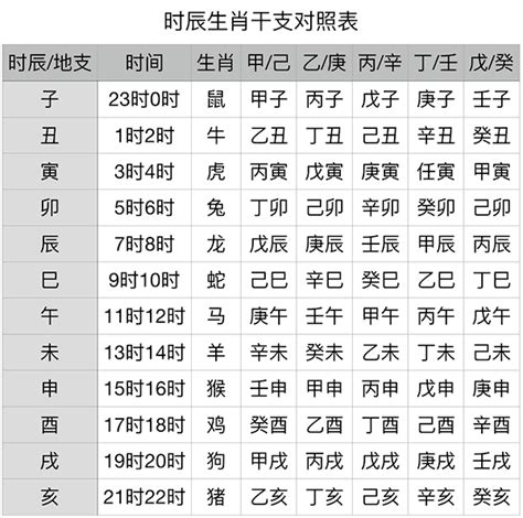 1977 天干地支|干支纪年对照表，天干地支年份对照表